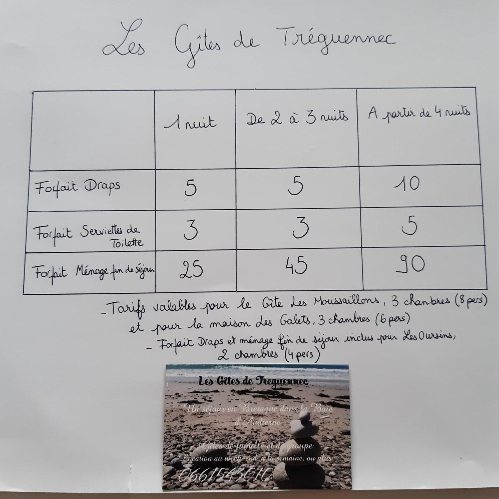 Les Gites De Treguennec Exterior photo